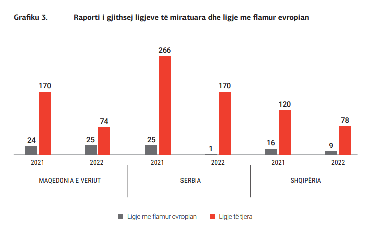 RMV e para krahasuar me Shqipërinë dhe Serbinë për (keq)përdorimin e procedurës së shkurtuar dhe flamurit evropian